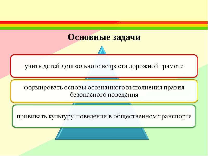 Деятельная функция. Основные задачи слайд. 4 Основные задачи. Главная задача дня.