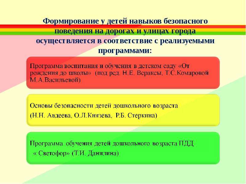 Формирование безопасности. Навыки безопасного поведения. Формирование у детей навыков безопасного поведения на дорогах. Формирование безопасного поведения дошкольников. Формирование навыков безопасного поведения детей.