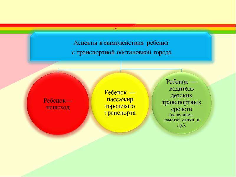 Социальные аспекты здоровья человека