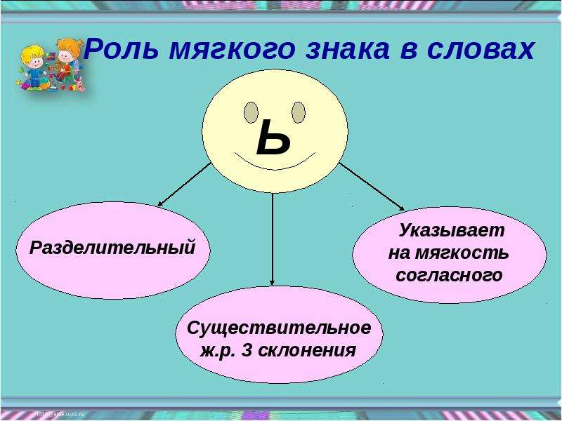 Мягкий знак ь после шипящих на конце имен существительных 3 класс презентация