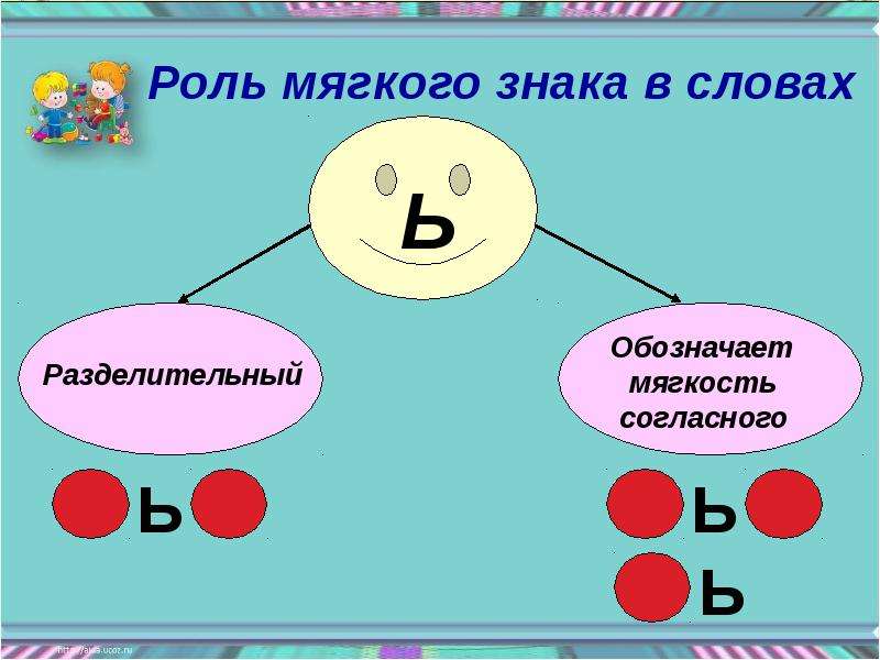 Мягкий знак роль мягкого знака в слове 1 класс школа россии презентация