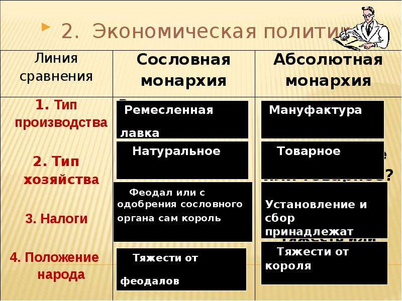 Черты сходства и различия самодержавия абсолютизма. Сходства абсолютизма и самодержавия. Абсолютизм и самодержавие сходства и различия. Европейский абсолютизм сходства и различия. Абсолютизм и самодержавие сходства и различия таблица.