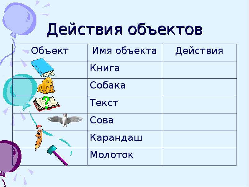 Действия 10. Действия объекта Информатика 4 класс. Информатика состав и действие объекта. Представления объектов окружающего мира. Действия объекта поведение объекта.