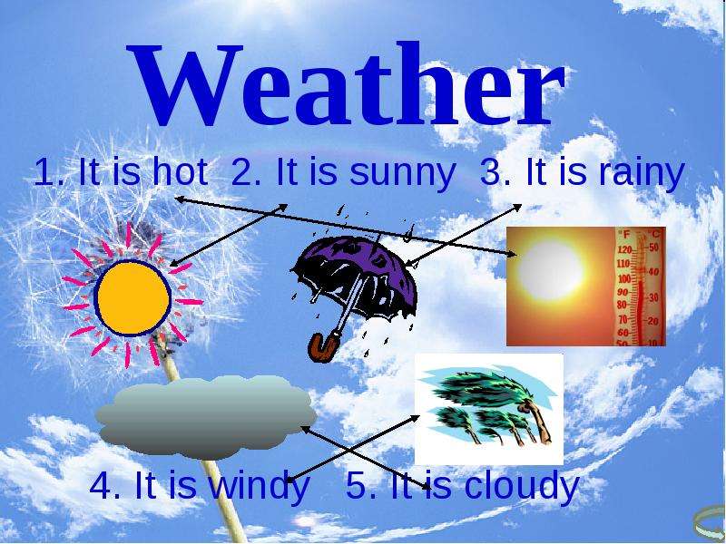 It is windy. Seasons презентация. Презентация времена года. Проект 5 класс Seasons. Hot and Sunny weather.