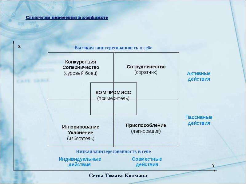 Карта конфликта психология пример