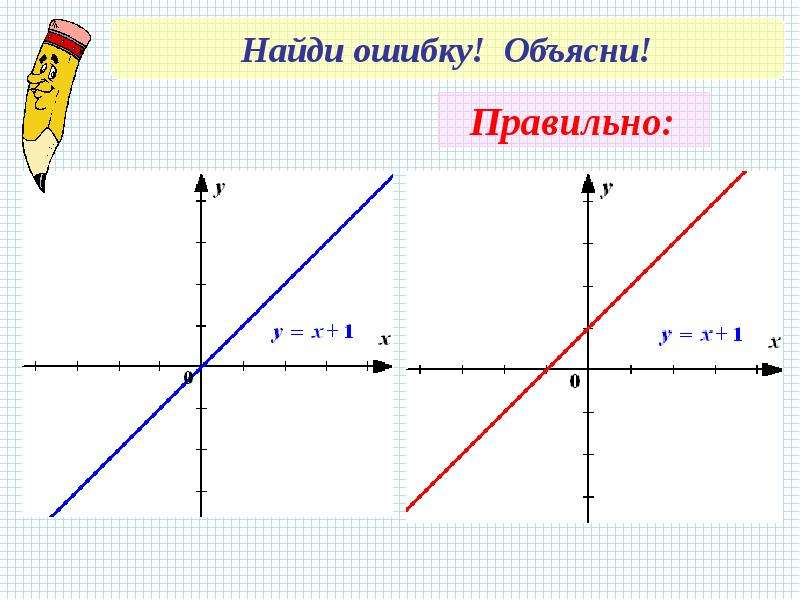 Расположение линейной функции