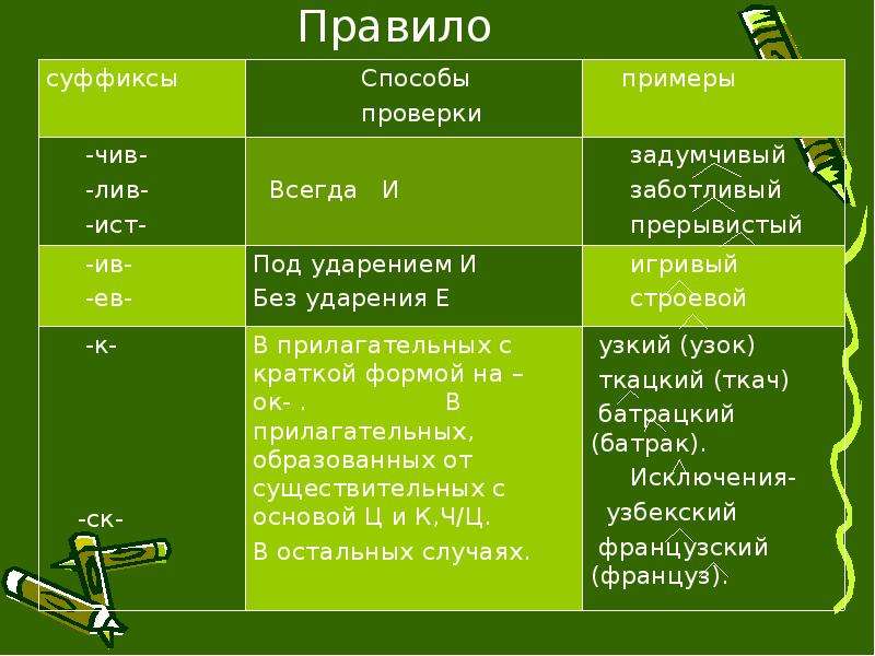 Прилагательные с суффиксом ист примеры. Сффиксыприлагательных. Суффиксы прилагательных. Суффиксы прилагательных в русском языке. Суффиксы прилагательных правило.
