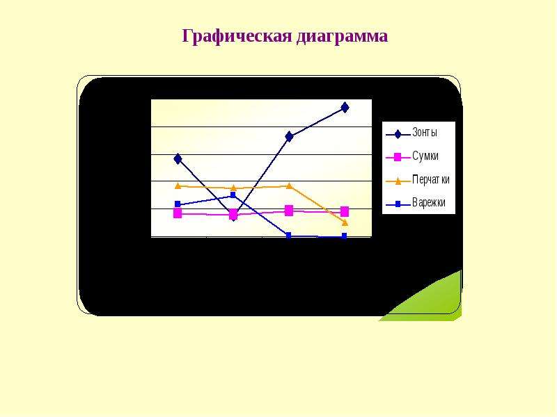 Графическая диаграмма. Графический график. Слайд с графиком и докладом. Графическая диаграмма кухни. Диаграмма времена года.