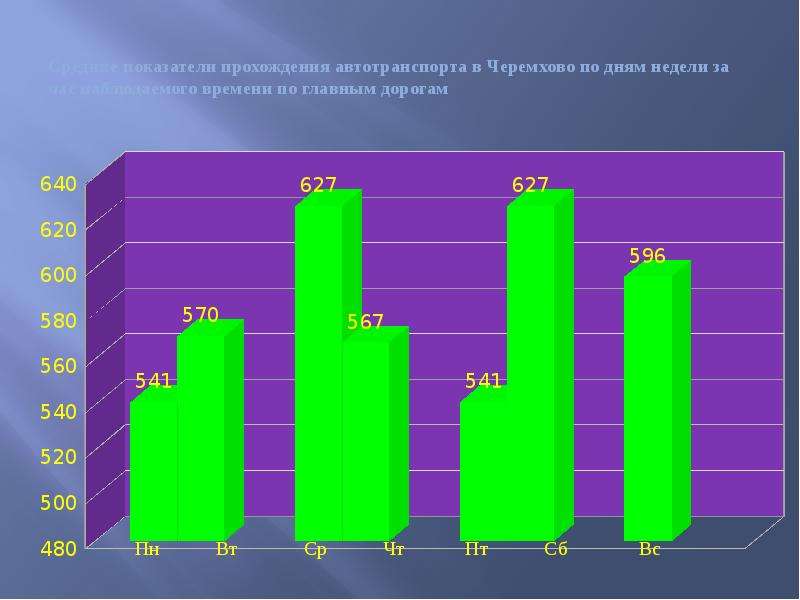 Прогноз черемхово. График населения Черемхово.