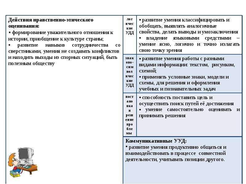 3 характеристика объектов. Характеристика объекта Информатика. Характеристика объекта Информатика 3 класс. Характеристики объекта (класс). Характеристика предмета Информатика 3 класс.