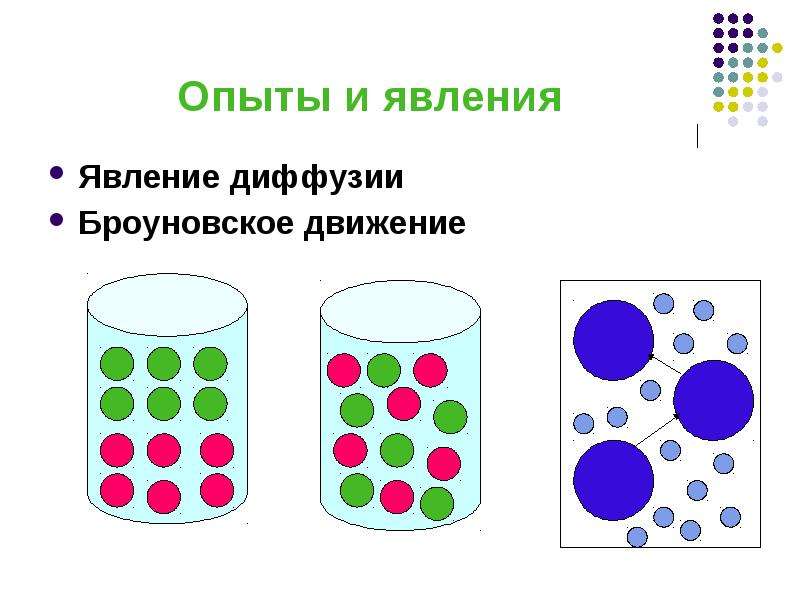 Диффузия. Явление диффузии. Диффузия рисунок. Диффузия в разных агрегатных состояниях.