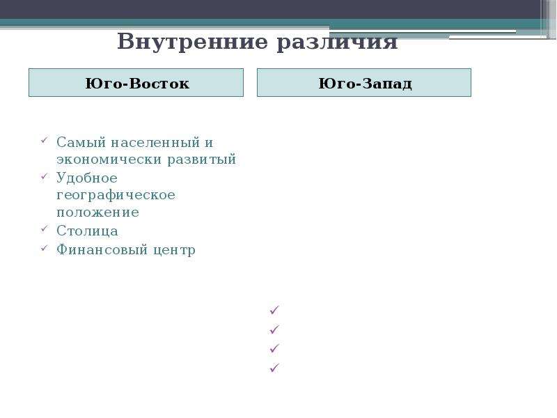 Внутренние различия. Внутренние различия Великобритании. Внутренние географические различия Великобритании. Внутренние различия Италии. Внутренние географические различия.