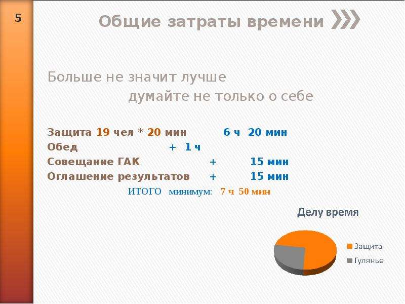 Размер шрифта для презентации диплома