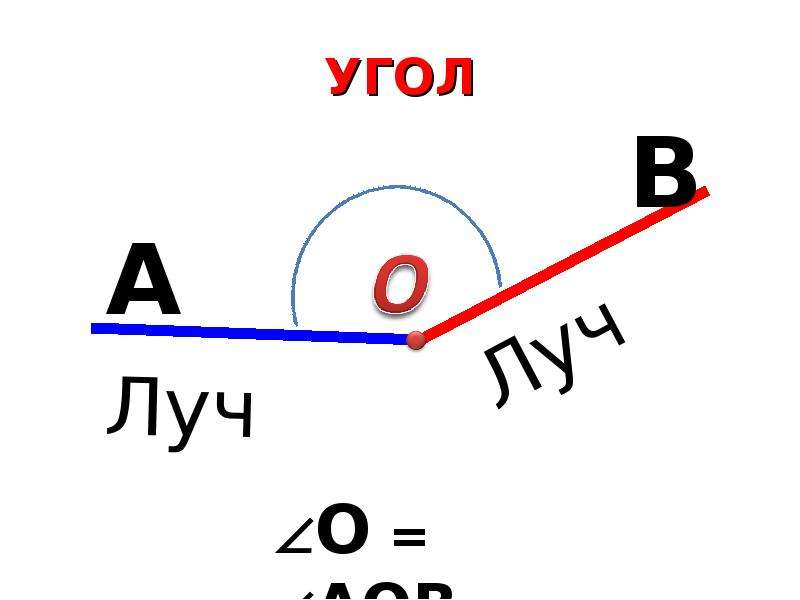 Луч и угол. Луч и угол геометрия. Луч и угол геометрия 7 класс. Луч и угол 7 класс.