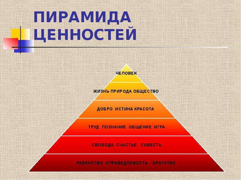 Приоритет жизни человека. Пирамида ценностей. Пирамида социальных ценностей. Пирамида иерархии ценностей. Пирамида человеческих ценностей.