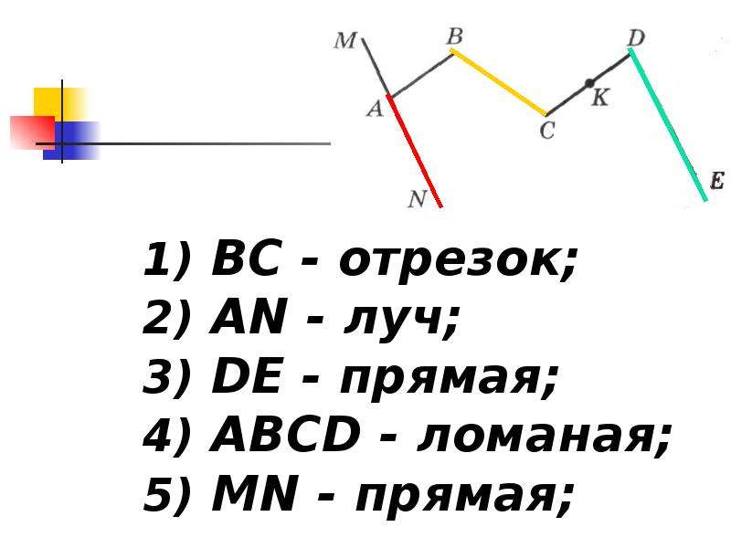 Прямые лучи отрезки в картинках