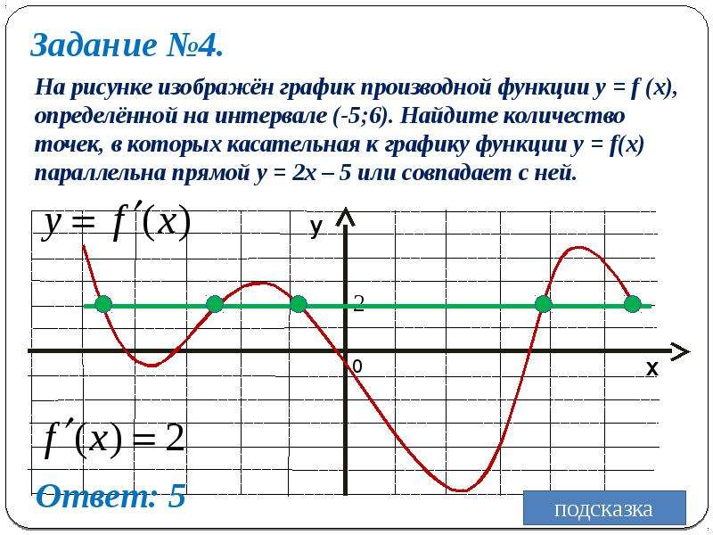 Производная параллельна прямой. Обобщенные функции примеры обобщенная производная. Свойства и график функции у cos x геометрический смысл производной.