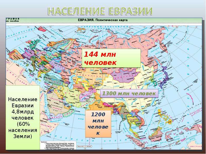 Северная и восточная часть евразии презентация 7 класс