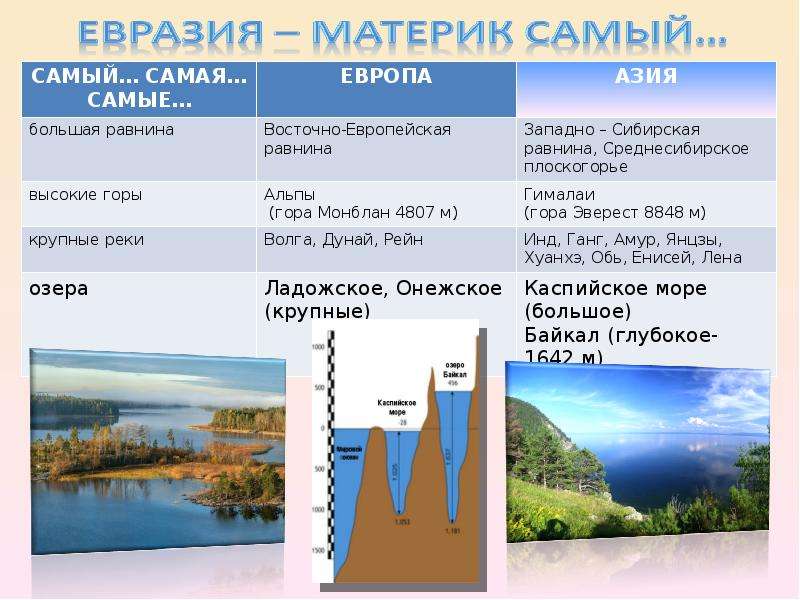 Озер расположено на материке евразия