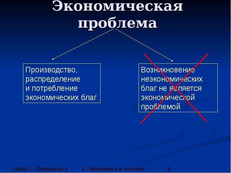 Проблемы экономики области