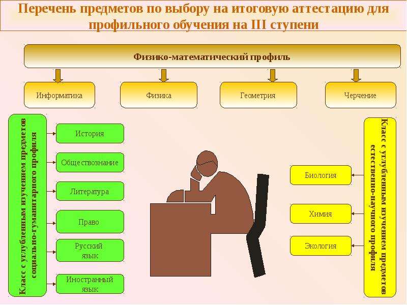 Проект итоговой аттестации