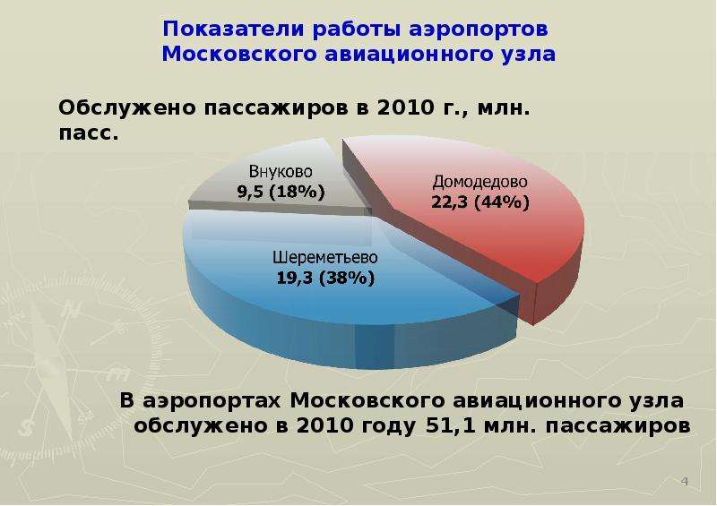 Современное состояние и перспектив