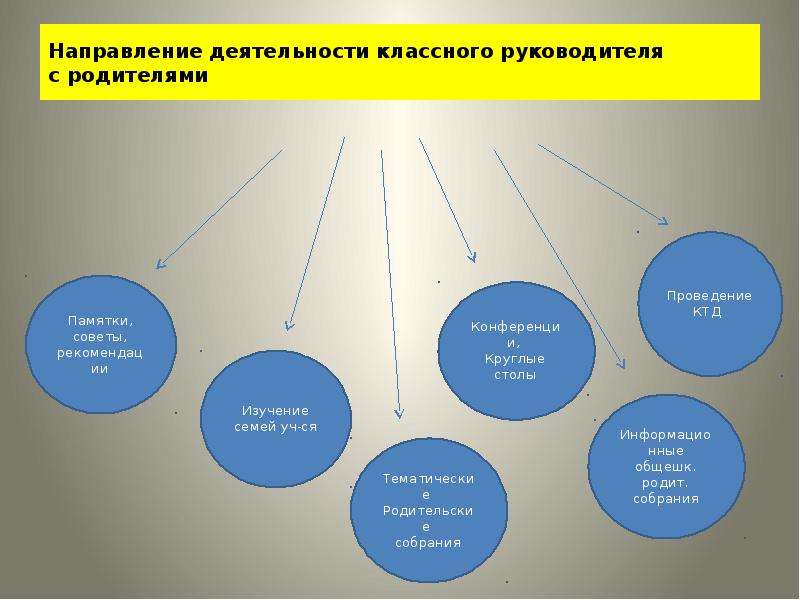 Направление социально значимой деятельности. Социально-значимой деятельности классного руководителя. Социальное воспитание презентация.