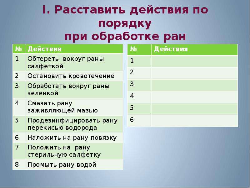 Наличия ран. Порядок обработки раны. Последовательность действий при обработке раны.