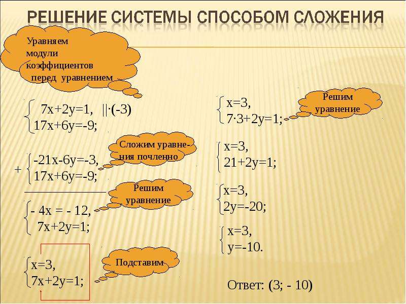 План урока системы уравнений