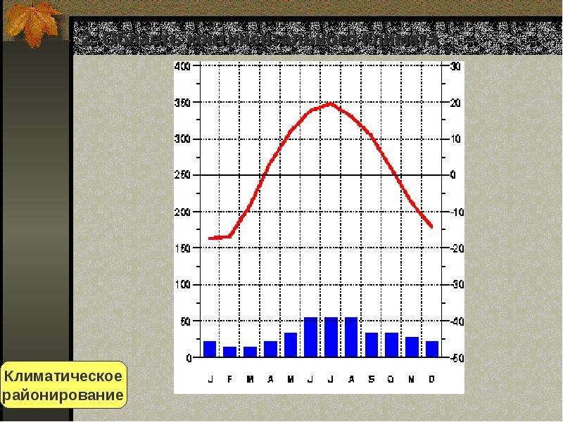 Климатическая диаграмма. Проанализируйте климатические диаграммы. Типы климата диаграммы. Годовой ход температуры в климатической диаграмме. 4 Климатическая диаграмма