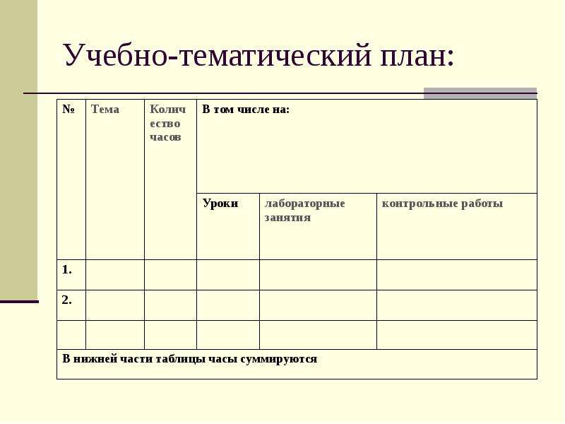 Тематический план структура задачи требования