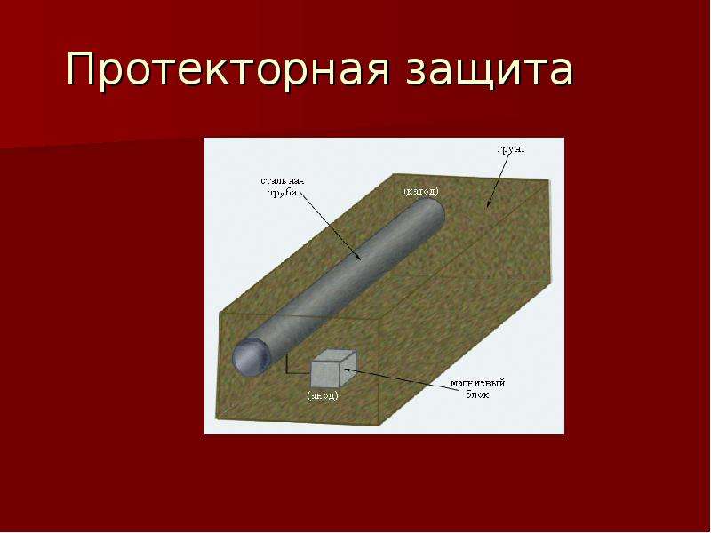 Протекторная защита от коррозии. Протекторная защита железа цинком. Протекторная защита трубопроводов. Протекторная защита емкости. Пассивная защита (протекторная).