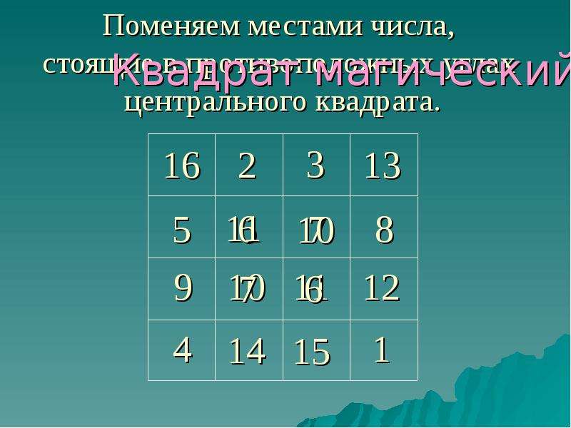 Магические квадраты 5 класс проект