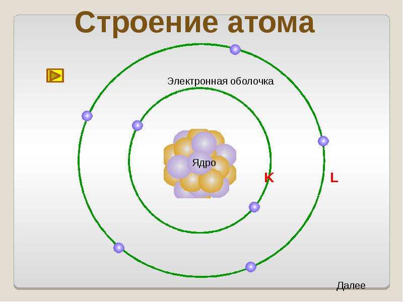 Ответ строения атома. Строение атома. Схема строения атома. Схематическое строение атома. Строение атома рисунок.