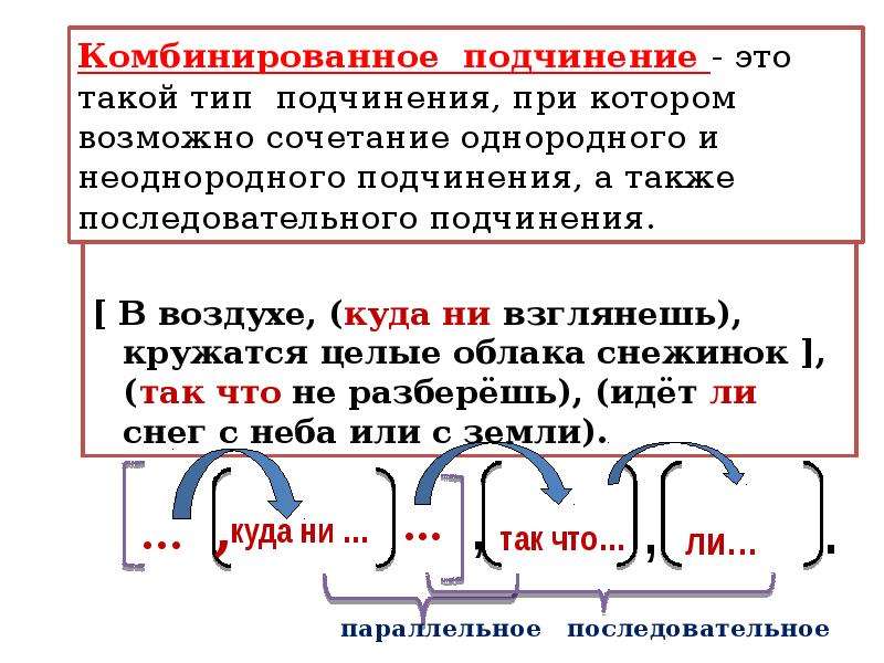 Презентация виды подчинения в спп с несколькими придаточными