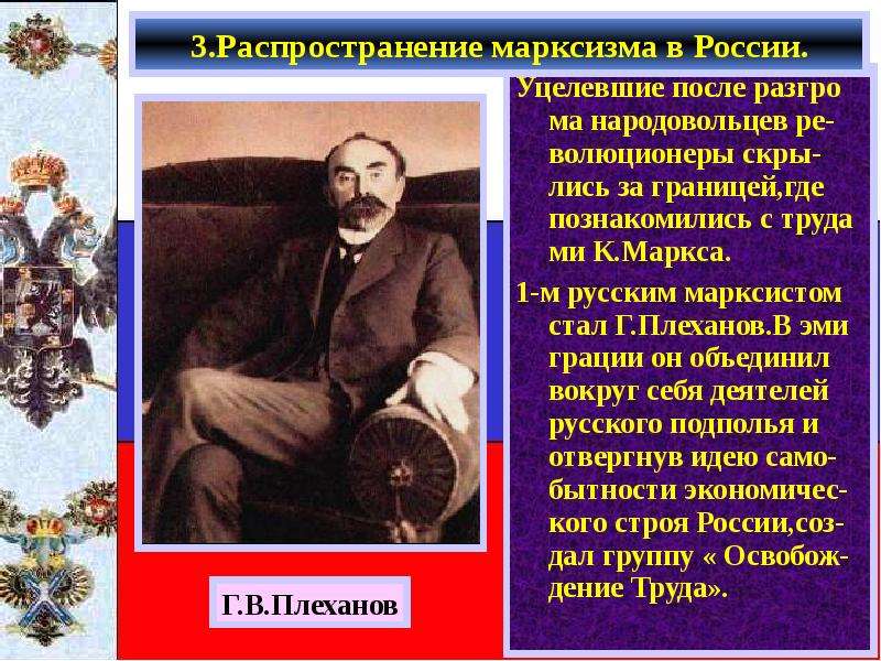 Русский марксизм. Распространение марксизма в России. Марксистское движение в России. Деятели марксизма в России. Распространение марксизма в России в 1880–1890-х гг..