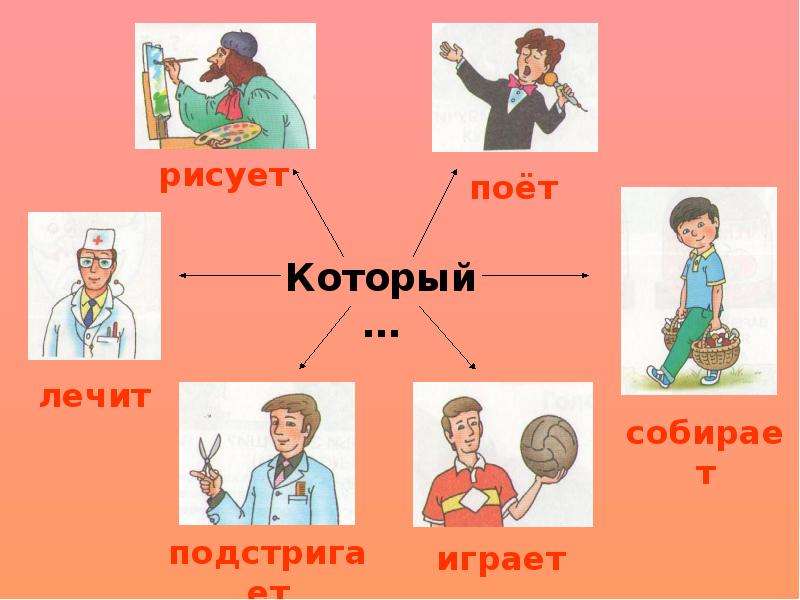 Причастный оборот презентация 7 класс презентация