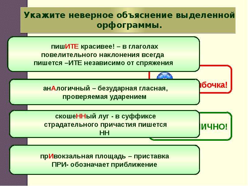 Не косим как пишется. Укажите неверное. Привокзальная площадь приставка при-. Нескошенные Луга как пишется. Укажите неверное объяснение вещественный избранв.