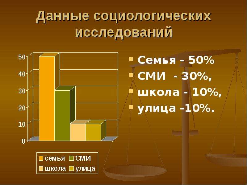 Исследования семьи