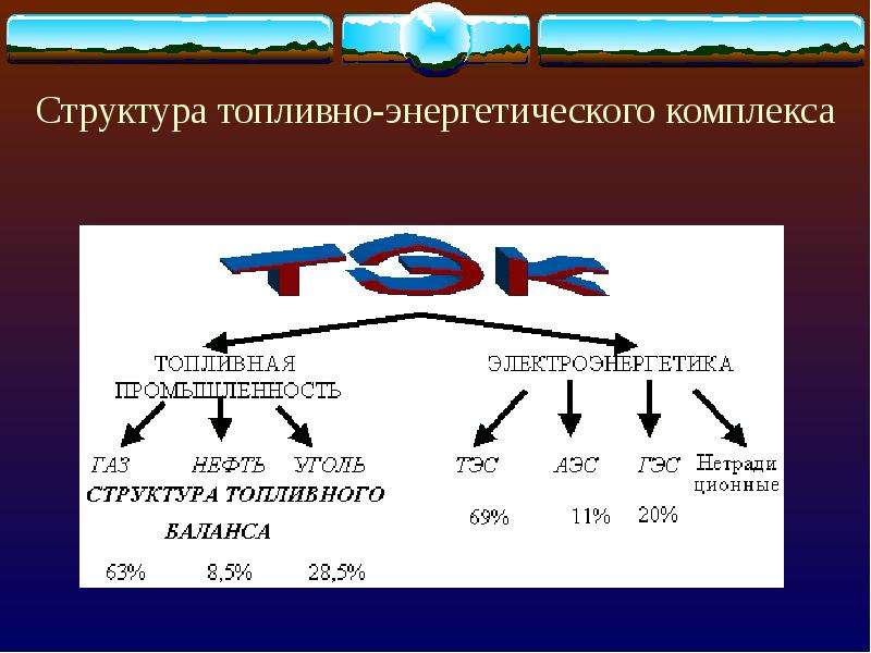 Топливная промышленность презентация