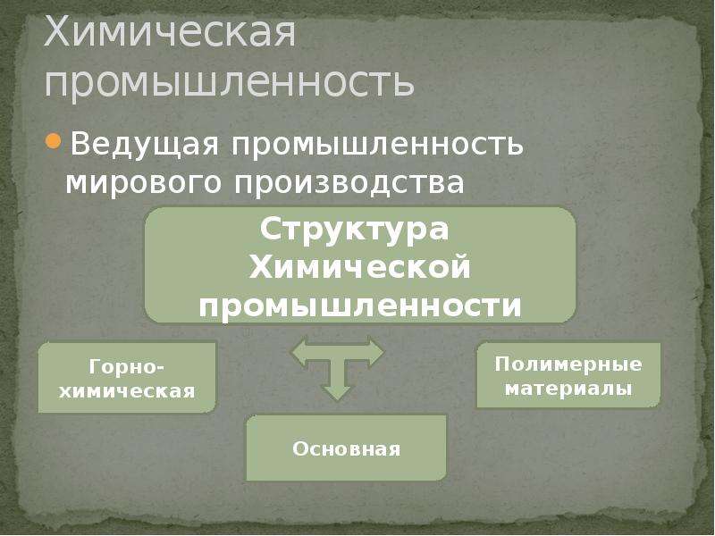 Презентация горнодобывающая промышленность мира 10 класс