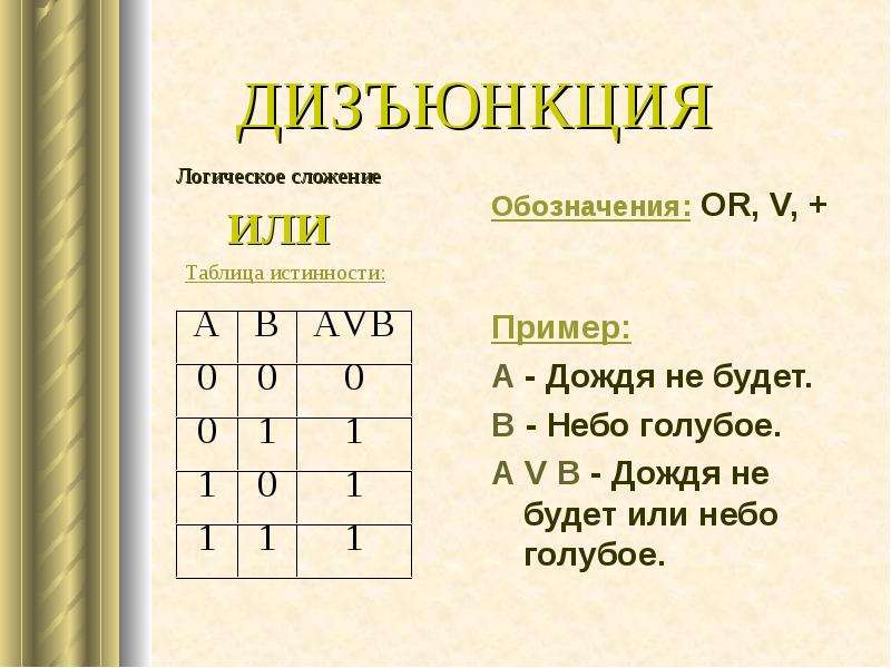 Символ дизъюнкции. Логическое сложение обозначается. Дизъюнкция обозначение. Как обозначается дизъюнкция. Операция дизъюнкция обозначается.