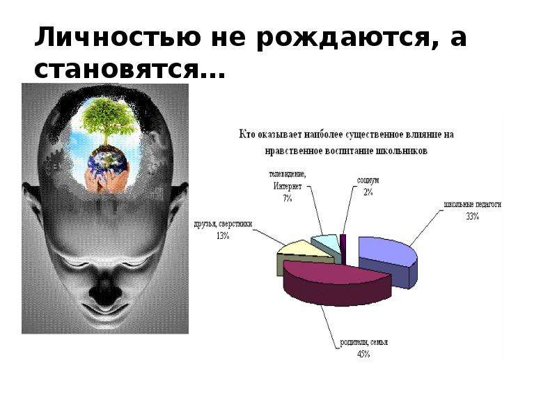 Личностью не рождаются личностью становятся. Презентация на тему индивид индивидуальность личность. Личностью не рождаются а становятся баннер.