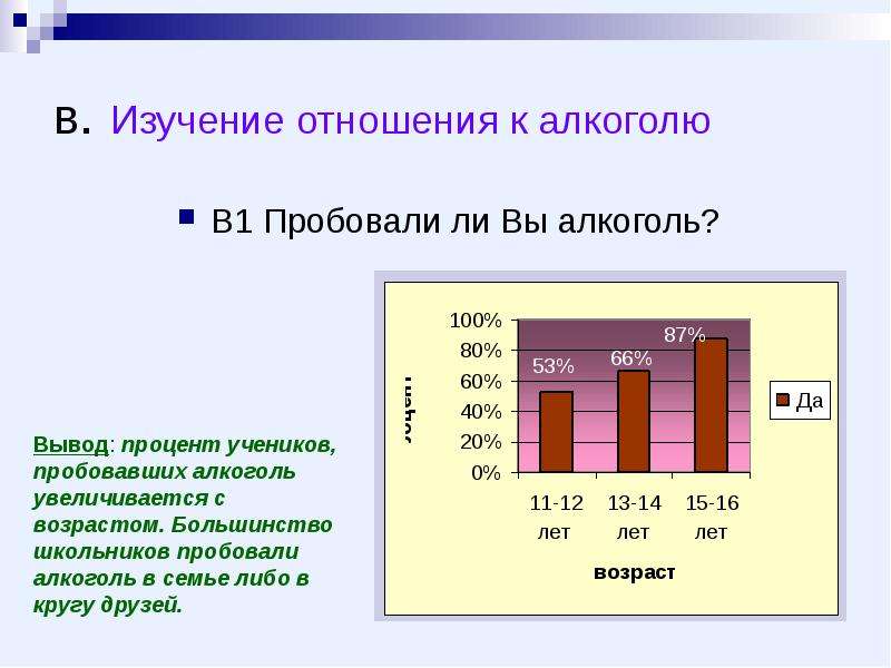 Изучение отношения. Отношение к алкоголю. Вывод отношение к алкоголю. Опрос учеников отношение к курению и алкоголю. Процент школьников, пробовавших алкоголь.