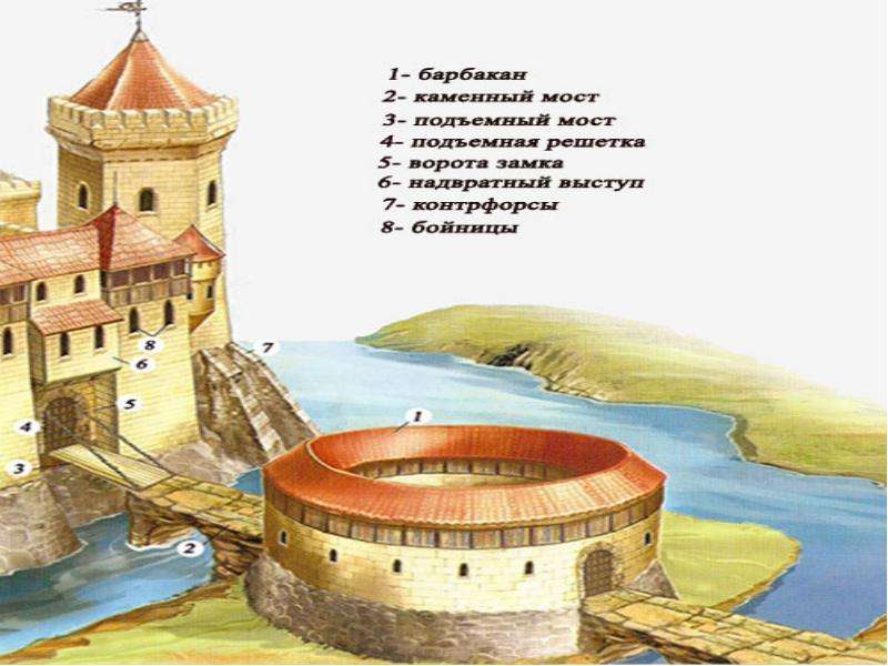 Реферат: Раковецький замок XIV-XVII століть