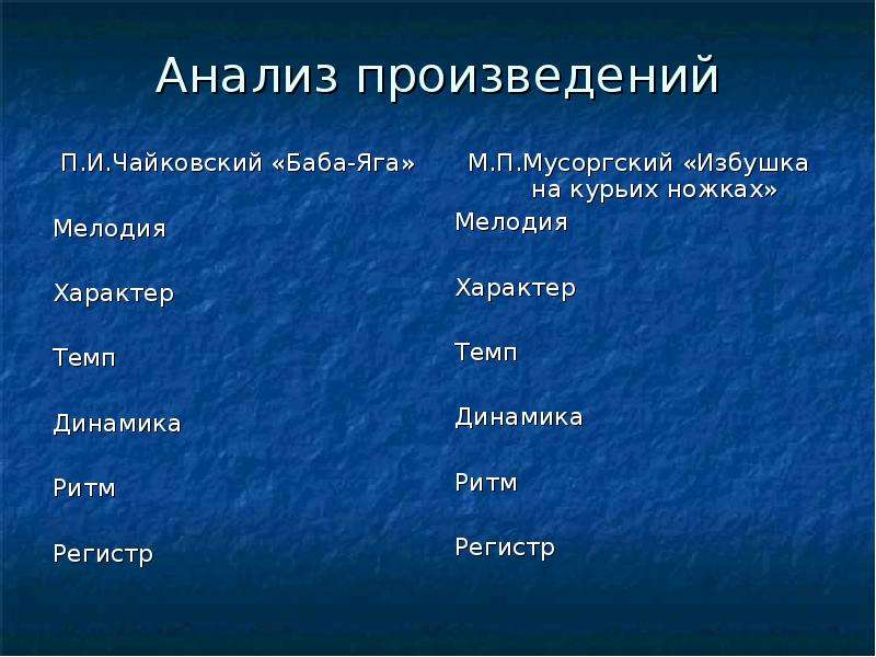 Какой характер музыки. Характер пьесы Чайковского баба Яга. Чайковский баба Яга анализ музыкального произведения. Чайковский баба Яга анализ произведения. Характер музыкального произведения.