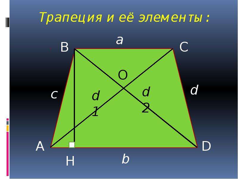 Площадь трапеции 8 класс. Трапеция и ее элементы. Площадь трапеции презентация 8. Площадь трапеции 8 класс презентация.