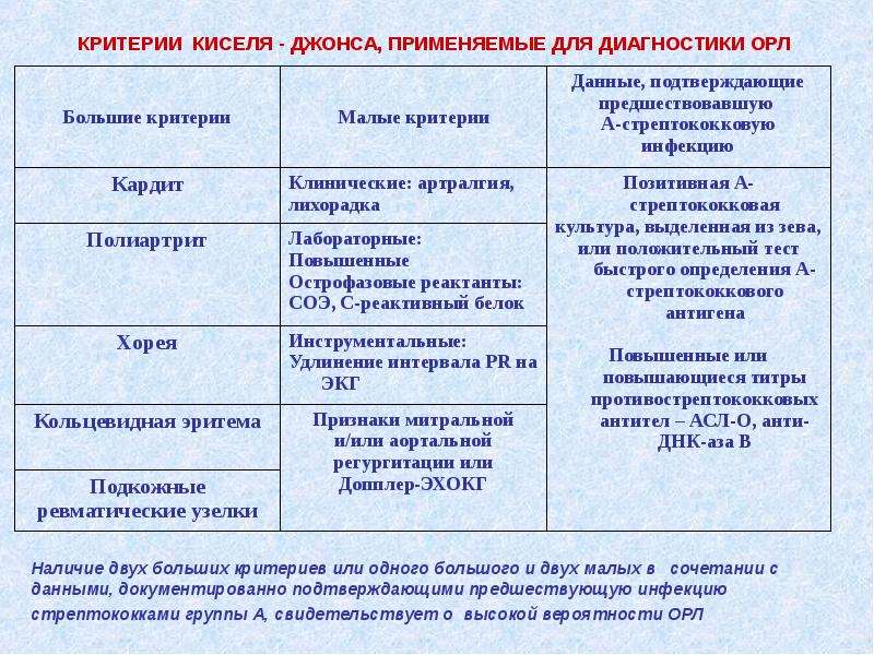 Острая ревматическая лихорадка презентация