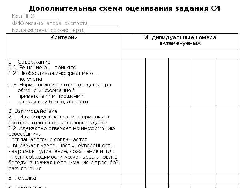 Схема оценивания егэ письмо