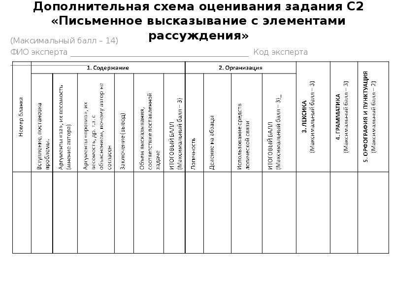 Дополнительная схема оценивания устной части егэ по английскому